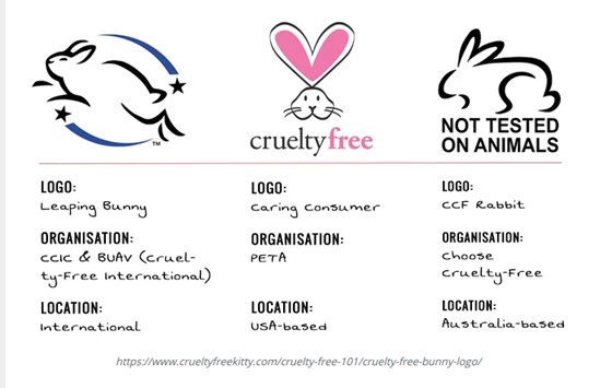 Cosméticos libres de crueldad animal o “Cruelty free”