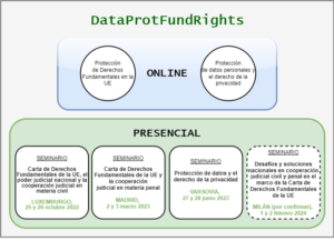 La Abogacía ofrece 6 plazas para participar en el seminario presencial DataProtFundRights que se celebrará en Milán