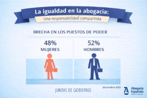 La igualdad en la abogacía: una responsabilidad compartida