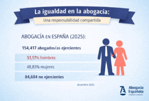 thumbnail-La igualdad en la abogacía: una responsabilidad compartida