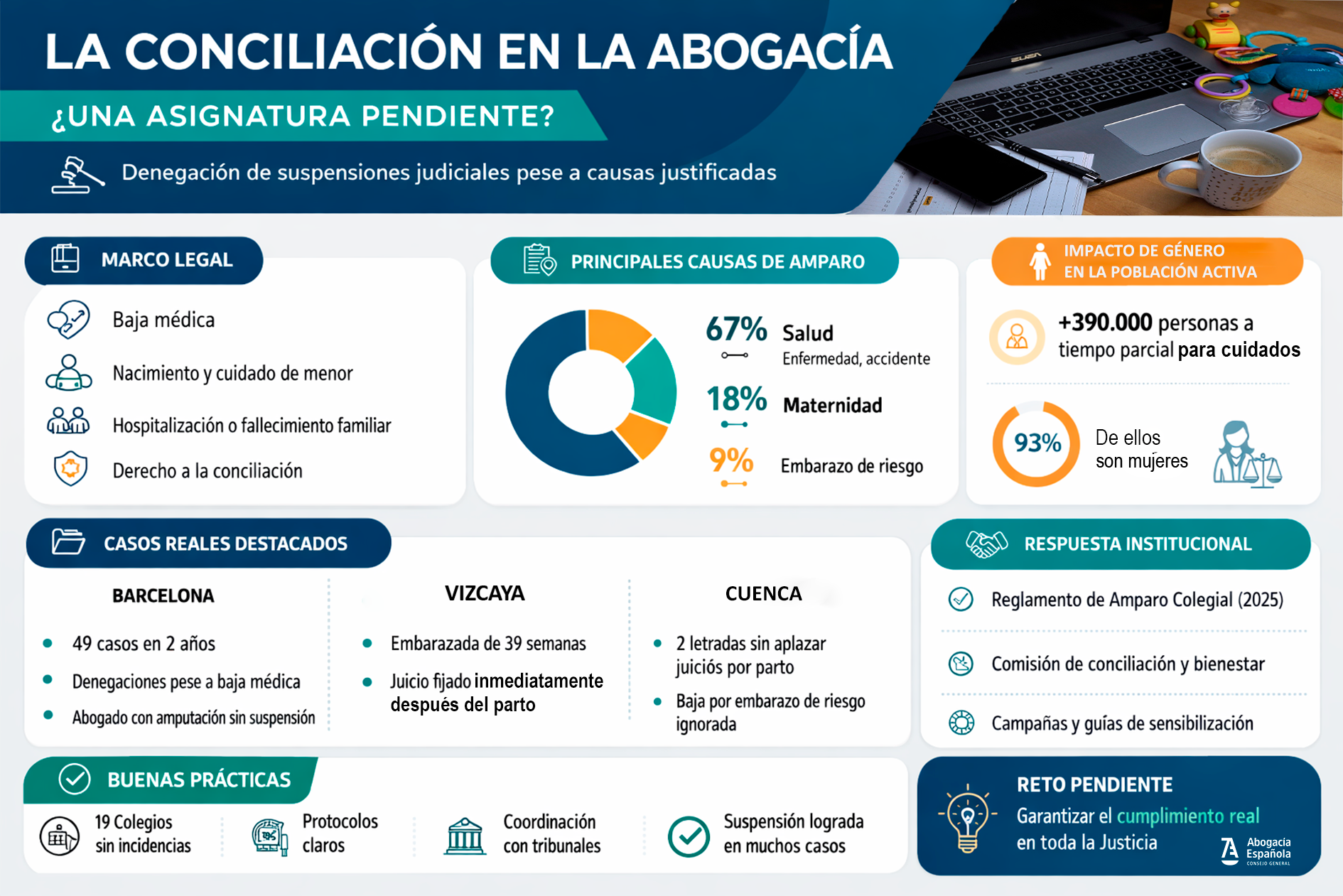 infografia conciliacion